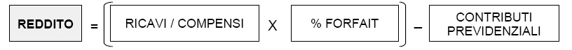 calcolo-reddito-forfettario