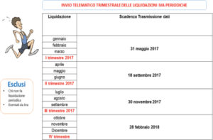 scadenze-liquidazioni-iva-trimestrali